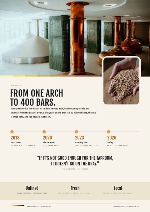 Brewery & Craft Beer — Brand Story page