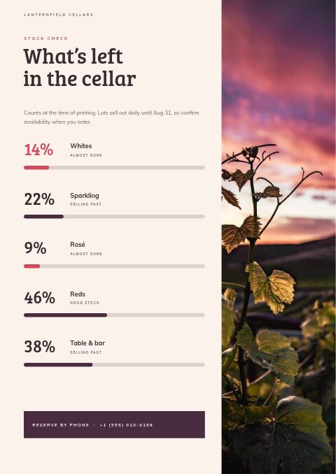 End of Summer Sale — By the Numbers page