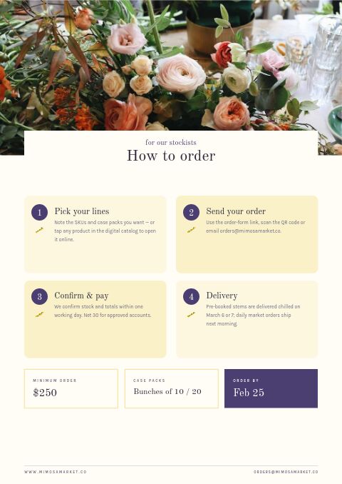 Women’s Day 8 March — How to Order page