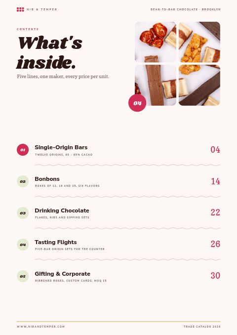 Chocolate & Confectionery — Contents page