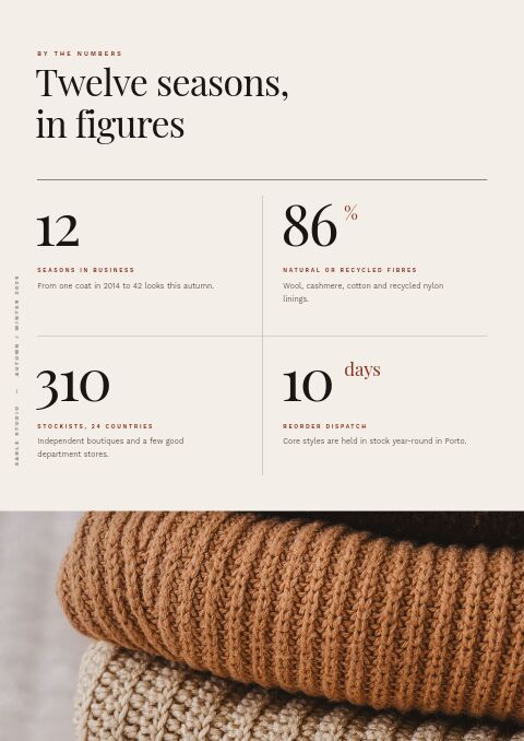 Fashion & Apparel — By the Numbers page