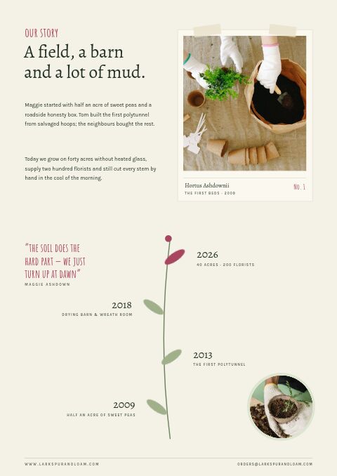 Garden & Floral — Brand Story page