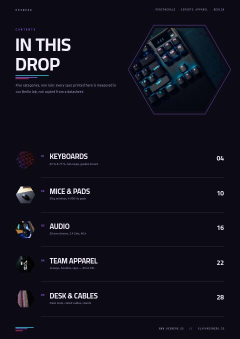 Gaming & Esports Gear — Contents page