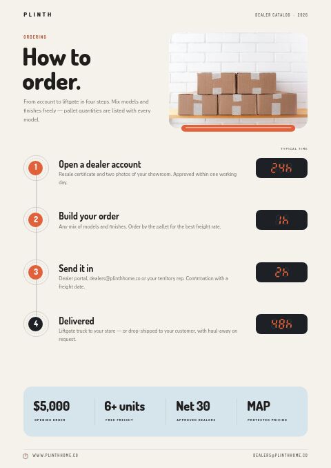 Appliances Premium — How to Order page