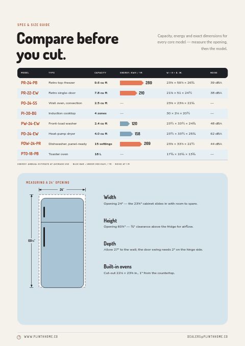 Appliances Premium — Size / Spec Guide page