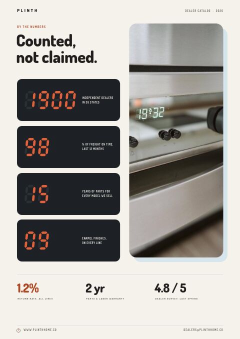 Appliances Premium — By the Numbers page