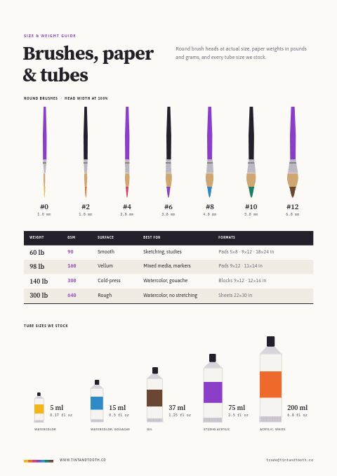 Arts & Crafts Premium — Size / Spec Guide page