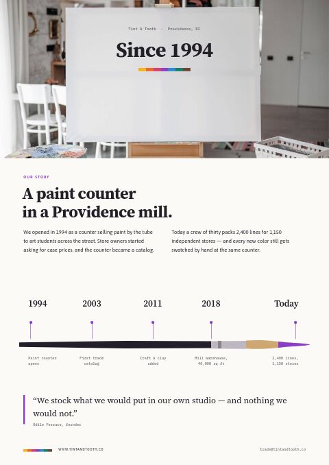 Arts & Crafts Premium — Brand Story page