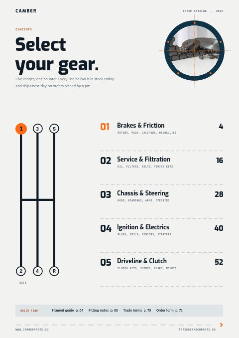 Automotive Parts Premium — Contents page