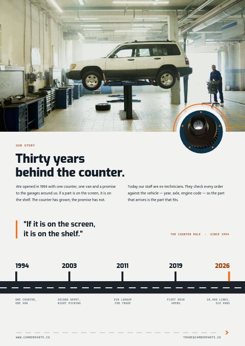Automotive Parts Premium — Brand Story page