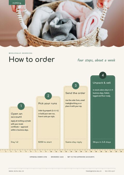 Baby & Kids Premium — How to Order page
