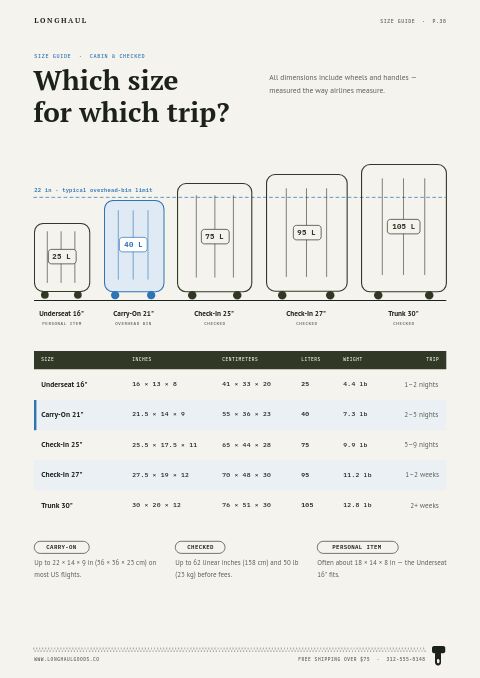 Bags & Luggage Premium — Size / Spec Guide page