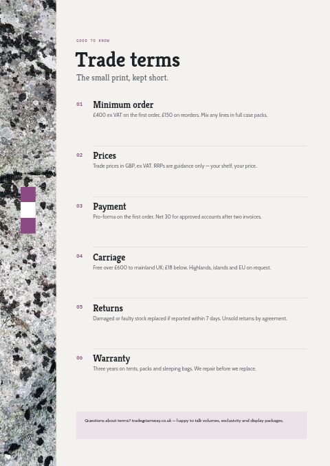 Camping & Hiking Premium — Notes / Terms page