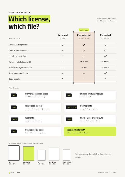 Digital Products Premium — Size / Spec Guide page