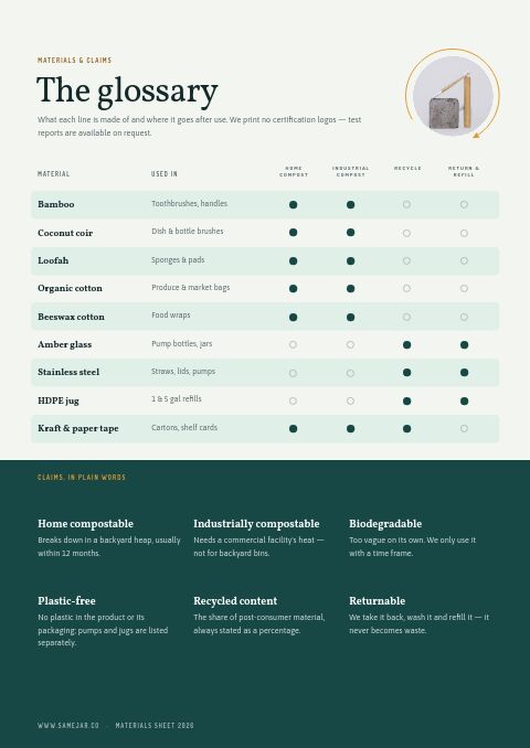 Eco-Friendly Products Premium — Size / Spec Guide page