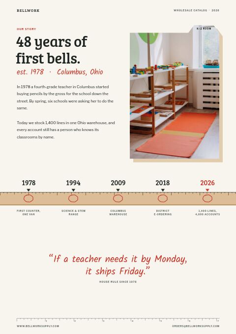 Educational Supplies Premium — Brand Story page