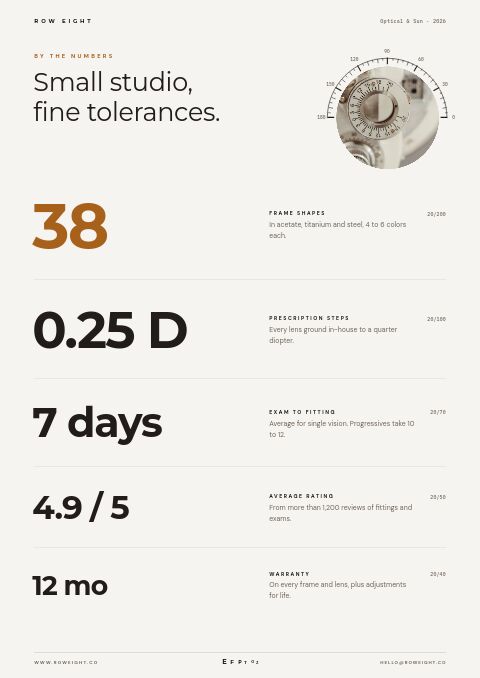 Eyewear Premium — By the Numbers page