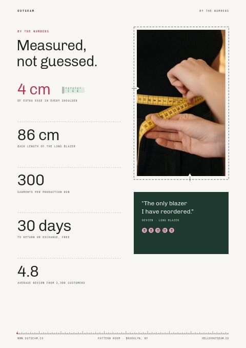 Fashion Premium — By the Numbers page