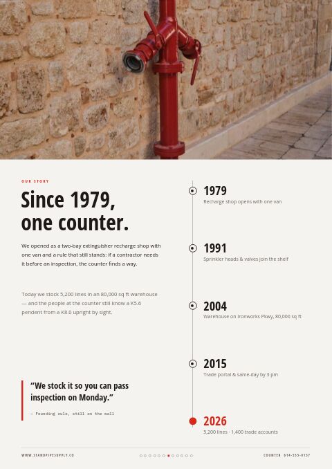 Fire Protection Premium — Brand Story page
