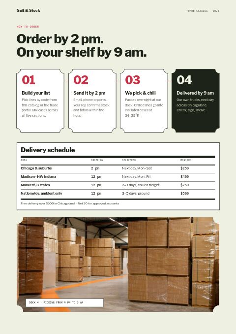 Food & Beverage Premium — How to Order page