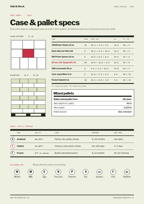 Food & Beverage Premium — Size / Spec Guide page