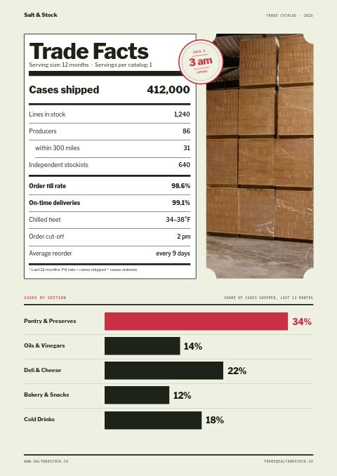 Food & Beverage Premium — By the Numbers page