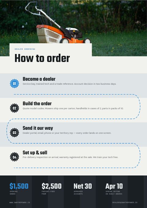 Garden Equipment Premium — How to Order page