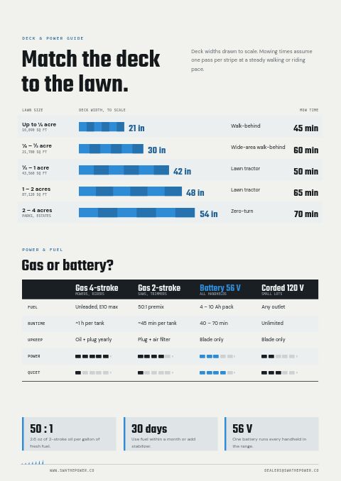 Garden Equipment Premium — Size / Spec Guide page