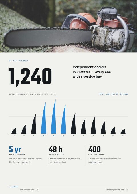 Garden Equipment Premium — By the Numbers page
