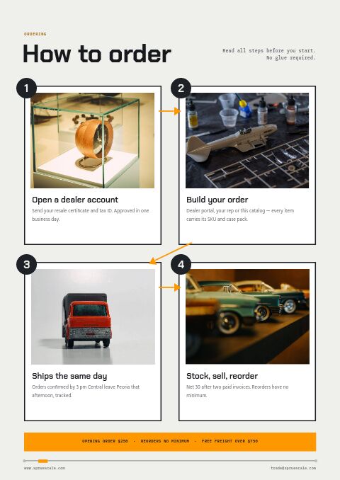 Hobby & Collectibles Premium — How to Order page