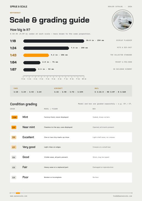 Hobby & Collectibles Premium — Size / Spec Guide page