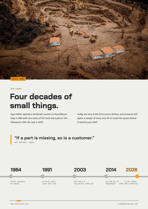 Hobby & Collectibles Premium — Brand Story page