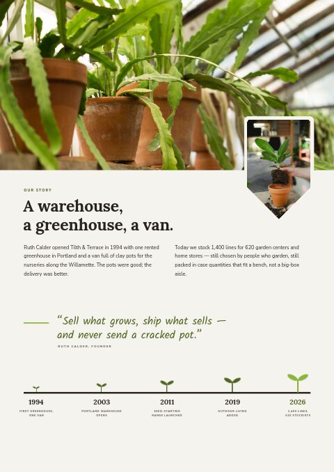 Home & Garden Premium — Brand Story page