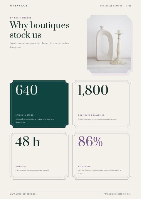 Home Decor Premium — By the Numbers page