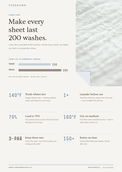 Hotel Supplies Premium — Care Instructions page