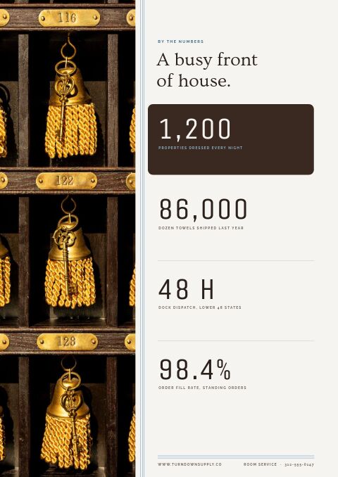 Hotel Supplies Premium — By the Numbers page