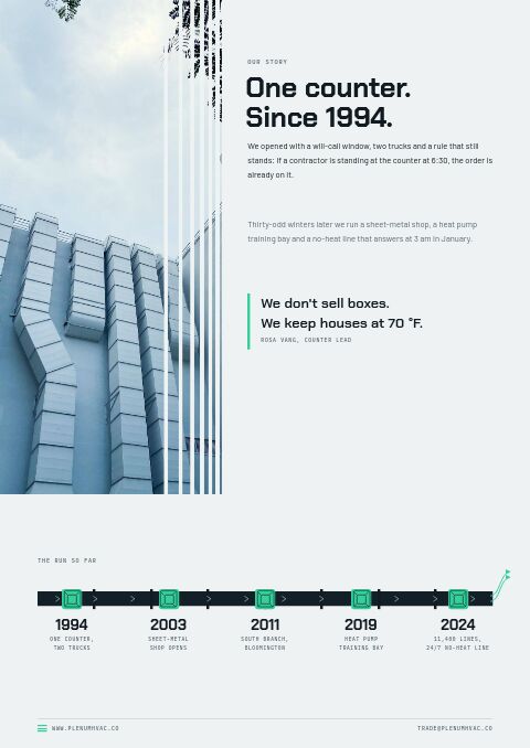 HVAC Supplies Premium — Brand Story page