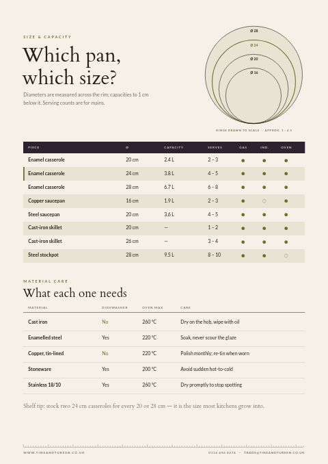 Kitchen & Dining Premium — Size / Spec Guide page