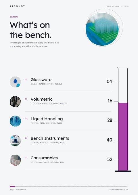 Laboratory Equipment Premium — Contents page