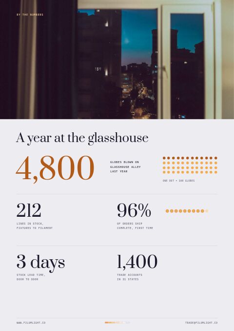 Lighting Premium — By the Numbers page
