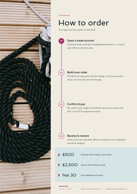 Marine & Boating Premium — How to Order page