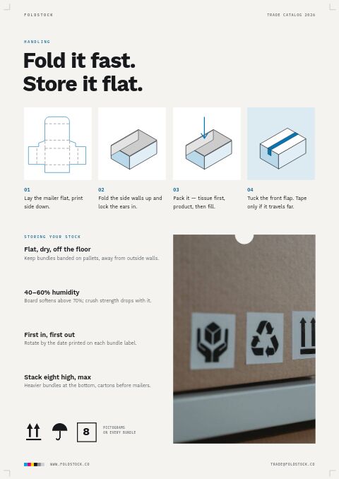 Packaging Premium — Care Instructions page