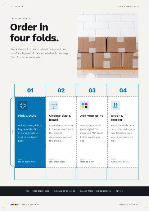 Packaging Premium — How to Order page