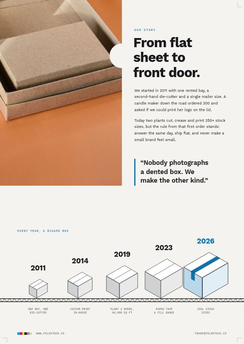 Packaging Premium — Brand Story page