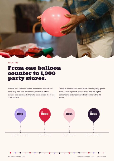 Party Supplies Premium — Brand Story page