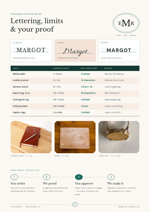 Personalized Products Premium — Size / Spec Guide page