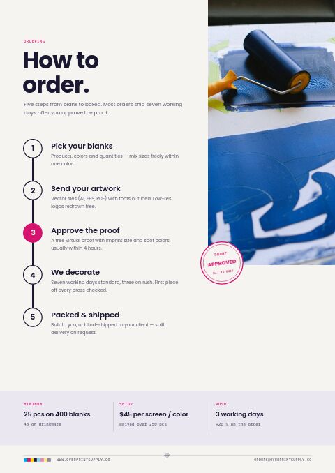 Promotional Products Premium — How to Order page