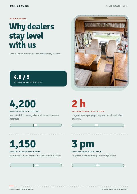 RV & Camping Equipment Premium — By the Numbers page