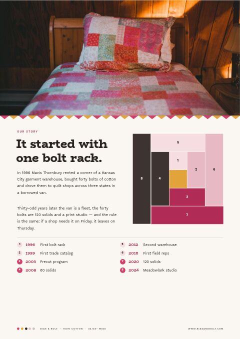 Sewing & Quilting Premium — Brand Story page