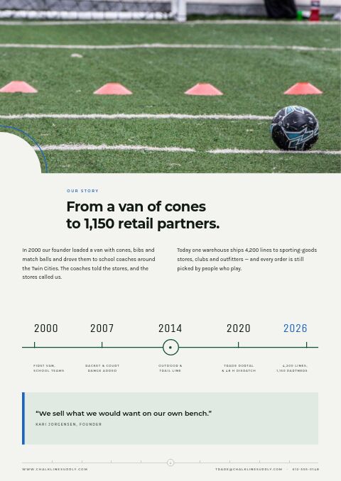 Sports & Outdoors Premium — Brand Story page